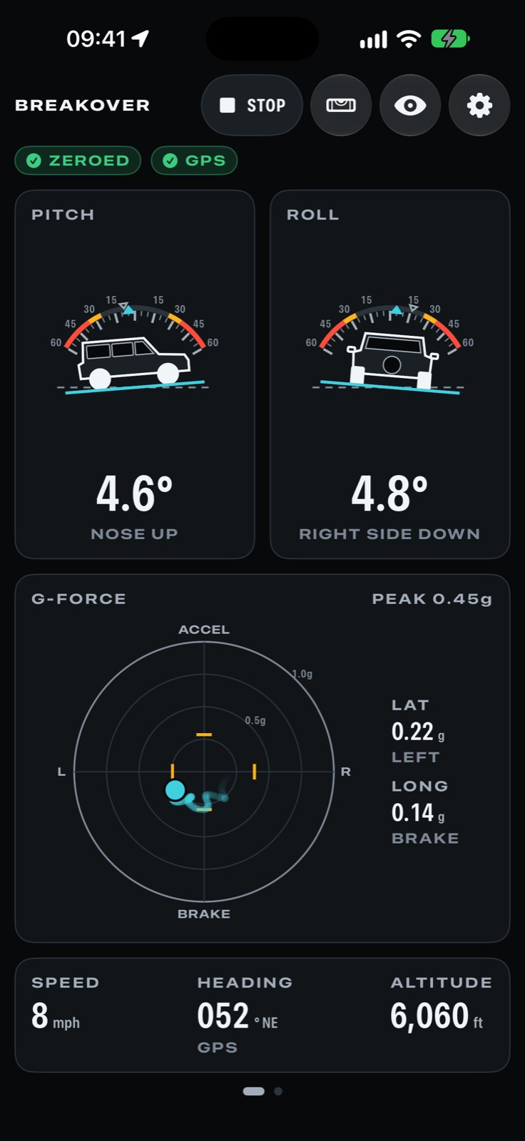 Breakover: Pitch and roll gauges