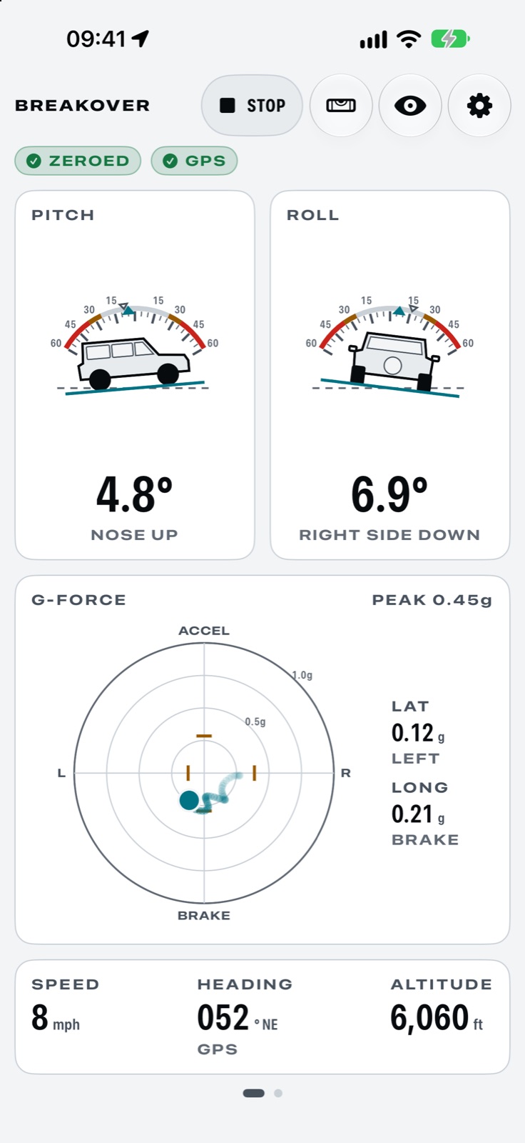 Breakover: G-force meter
